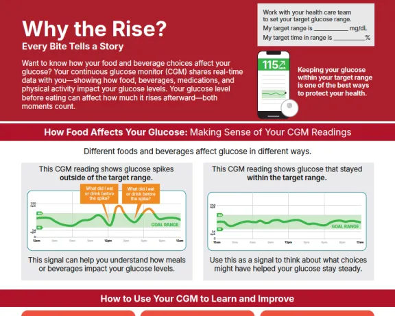 Educational infographic on blood glucose monitoring, charts, and a doctor-patient illustration.