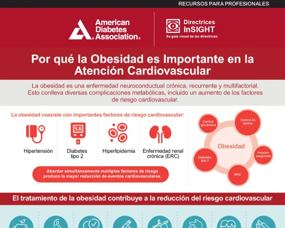 ADA infographic: Obesity's role in cardiovascular care, showing risk factors and treatment benefits.