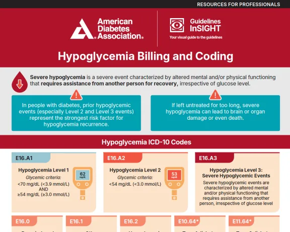 Graphic: American Diabetes Association guide on Hypoglycemia Billing and Coding.