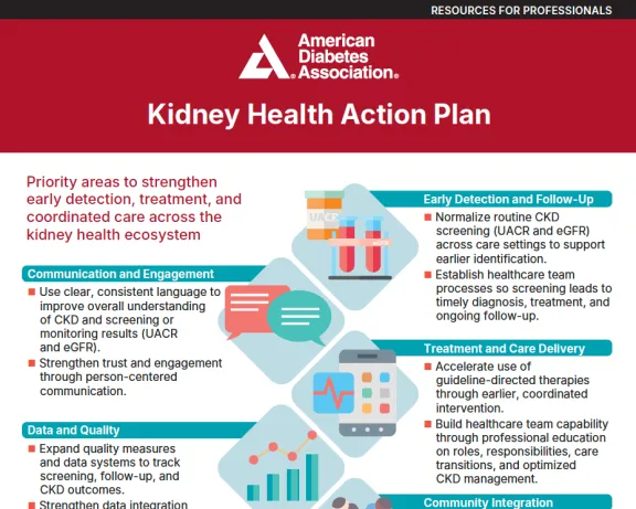 ADA graphic: Kidney Health Action Plan, outlining priority areas for kidney care.