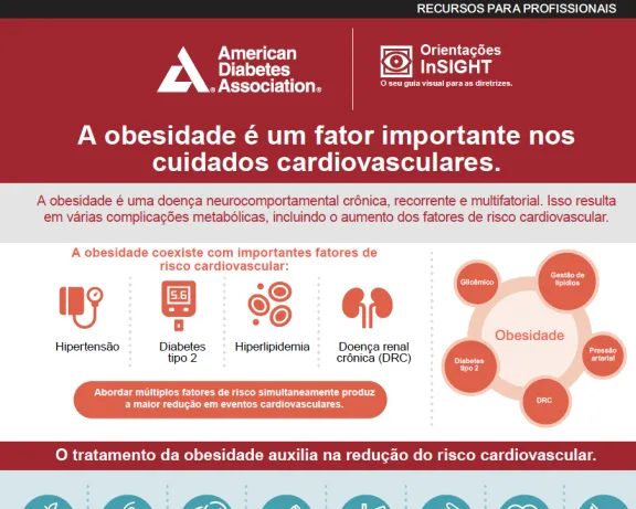 ADA Infographic Obesity Matters in Cardiovascular Care (Portuguese) 