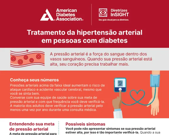 ADA Infographic: Treating High Blood Pressure in People with Diabetes (Portuguese) 