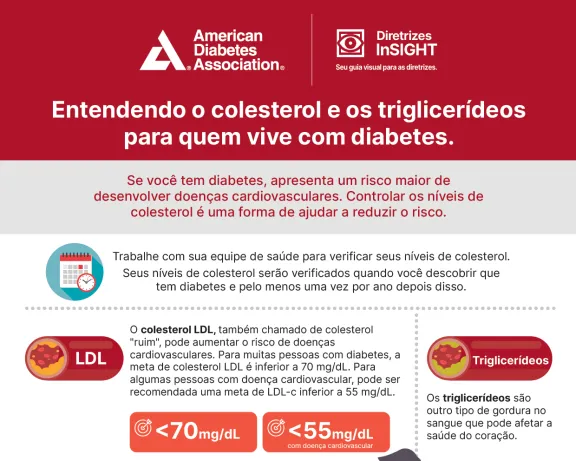 ADA Infographic: Understanding Cholesterol and Triglycerides (Portuguese) 