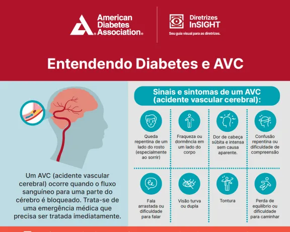 ADA Infographic: Understanding Diabetes and Stroke (Portuguese) 