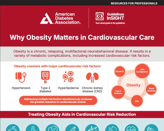 ADA infographic: Why Obesity Matters in Cardiovascular Care