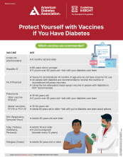 protect yourself with vaccines if you have diabetes