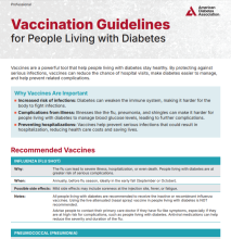 Vaccination Guidelines for People Living with Diabetes