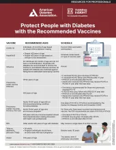 ADA infographic: Recommended vaccines for people with diabetes, with table and illustrations.