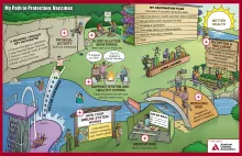 Graphic: "My Path to Protection: Vaccines" diagramming health steps for well-being.