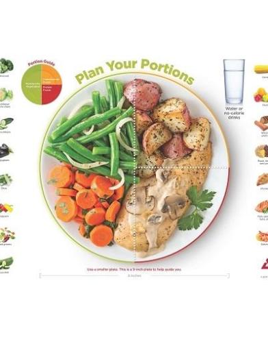 Plan your portions graphic with plate servings